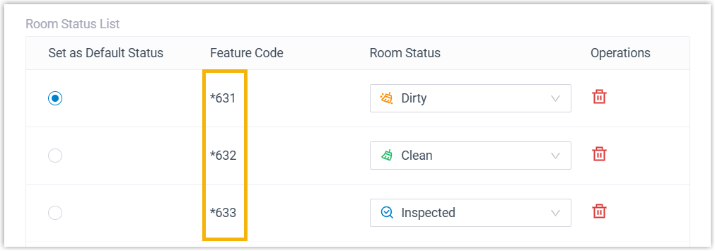 In-room dial codes mapped to each housekeeping status
