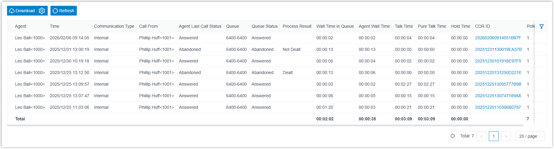 The Inbound Queue Logs for Agent report populated with per-call rows