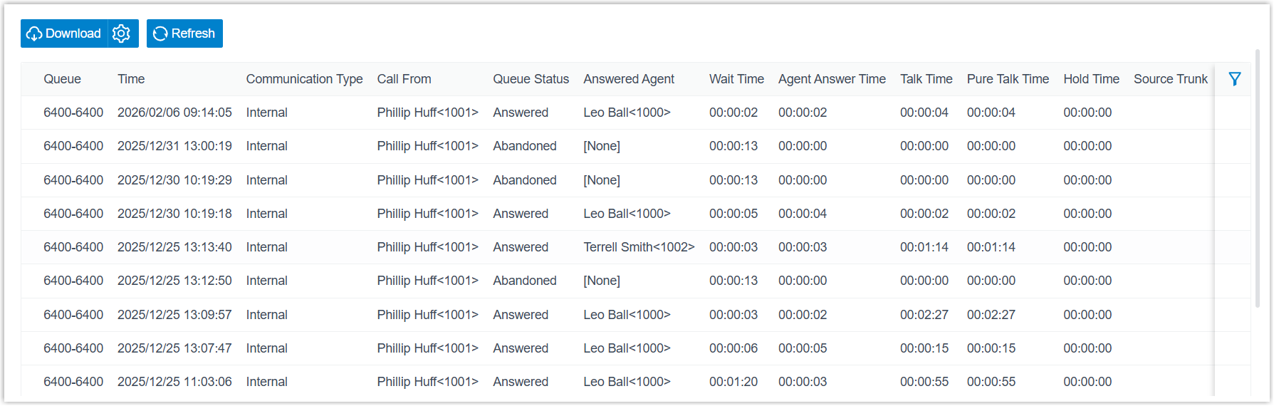 The Inbound Queue Logs report populated with per-call rows