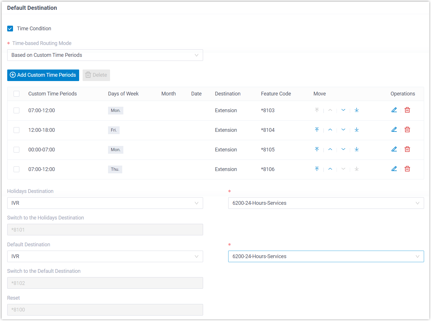 Default Destination section with Time Condition enabled and custom time periods configured