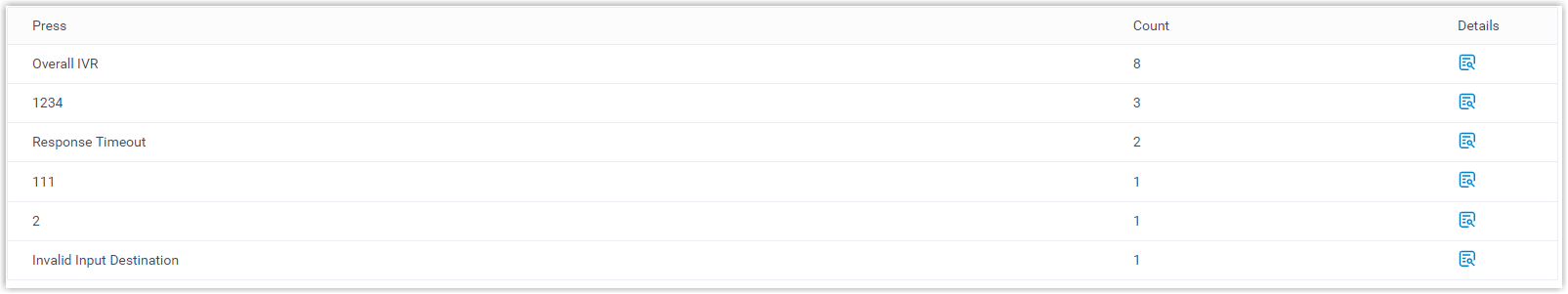 Keypress totals for a custom-key IVR