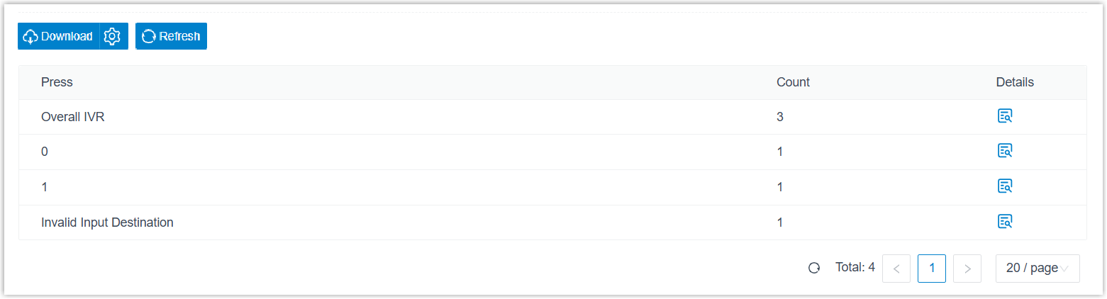 Keypress totals for a menu that uses custom keys