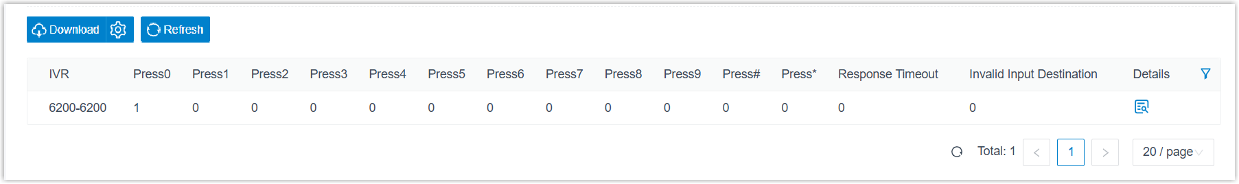 Keypress totals for a menu that uses standard keys