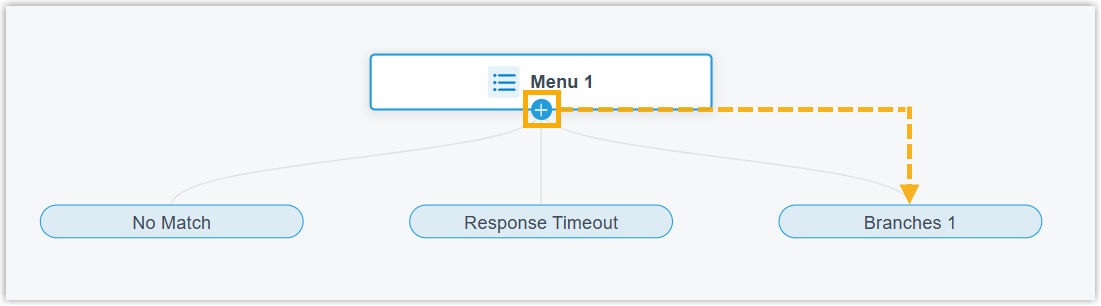 Adding a key branch to the Menu component