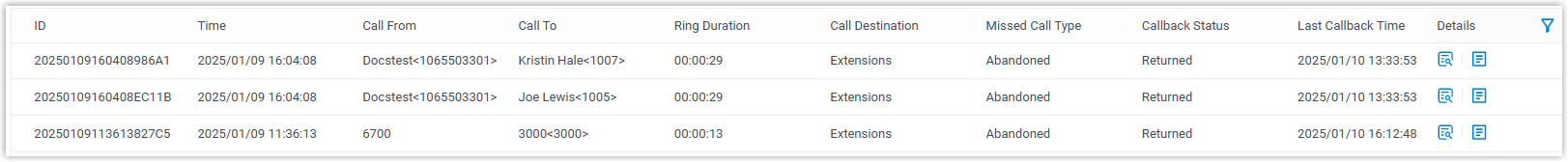 Summary columns of the Unreturned Missed Call Report