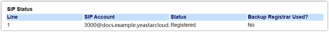 Cloud Voice, the SIP Status page showing the extension registered