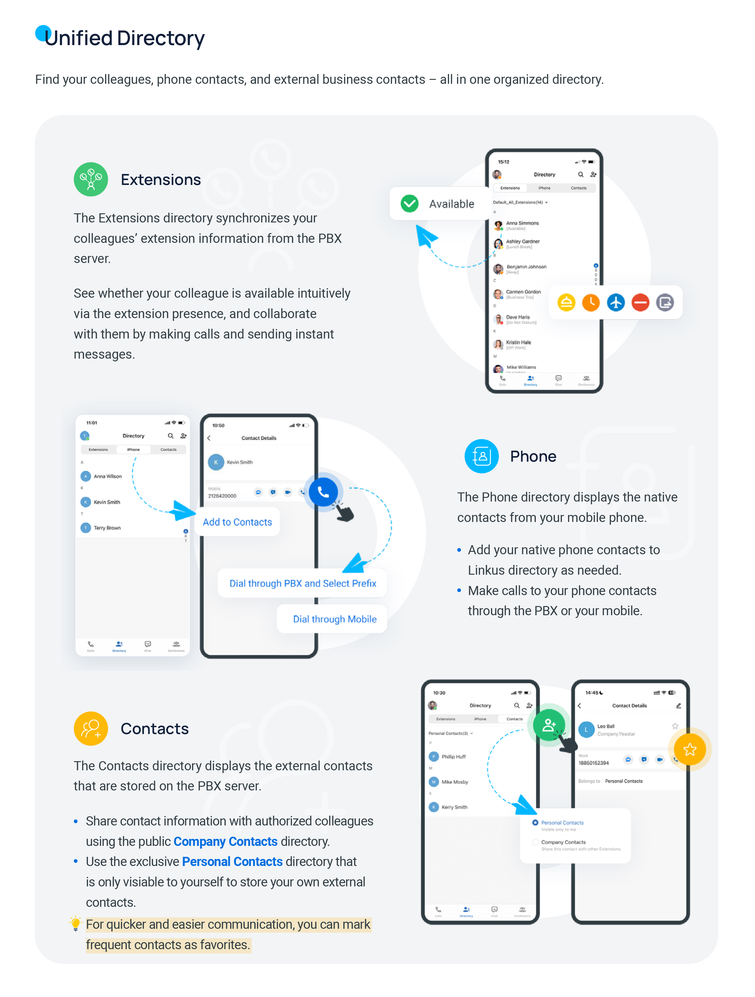 Cloud Voice, the Extensions, Phone, and Contacts tabs of the mobile directory