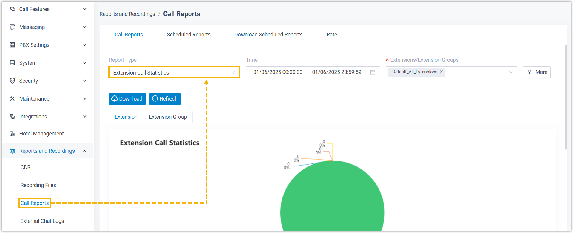 Call reports opened directly in the management portal