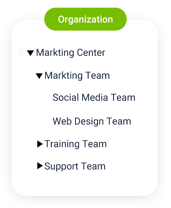 A department hierarchy drawn as a nested tree, with parent departments branching into sub-departments