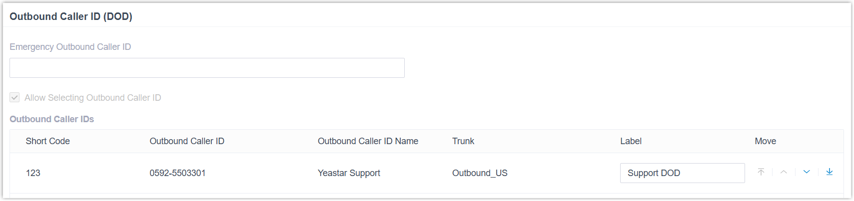 Cloud Voice, the Outbound Caller IDs list showing short code, number, name, and trunk for each assigned DOD