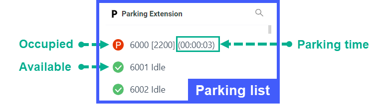 The parking extension list showing the status of each parking slot