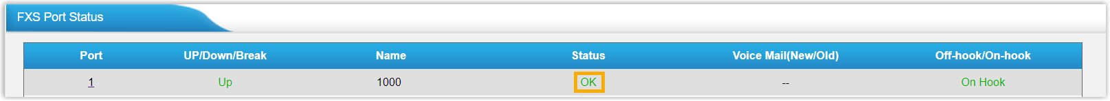FXS port status on the gateway reading OK