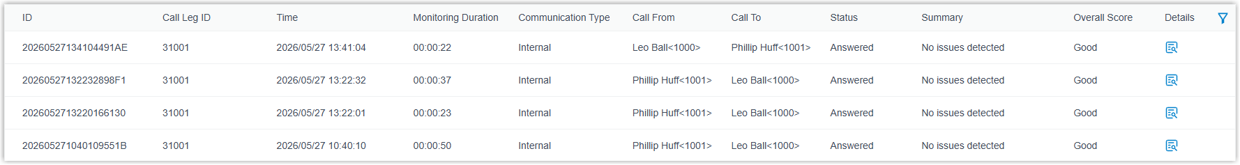 Per-call-leg statistics table in the Quality of Service report