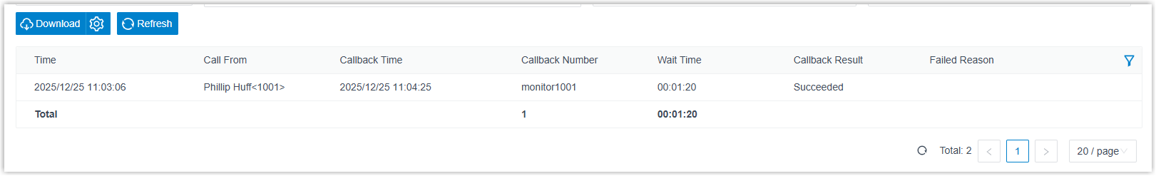 Queue Callback Activity report listing individual callback records