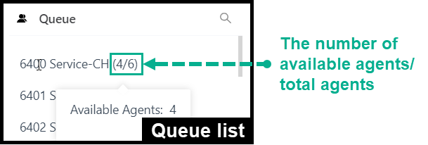 The queue list with available and total agent counts per queue
