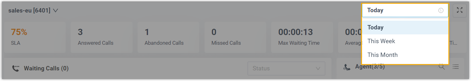 Time-range selector at the top of the Queue Panel with Today, This Week, and This Month options