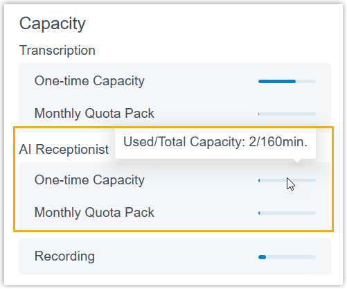 AI receptionist usage shown on the dashboard