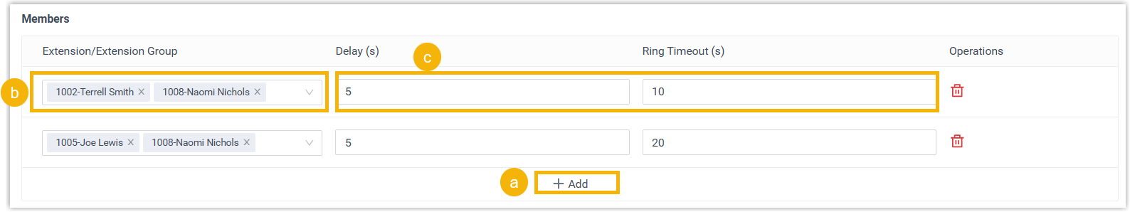 Per-member ring delay and timeout fields shown when the Custom strategy is selected