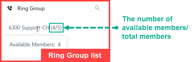 The ring group list with available and total member counts