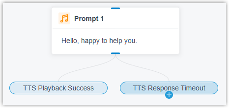 Success and timeout branches produced by the TTS Response Timeout option