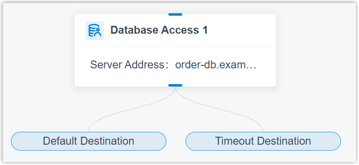 Default and timeout branches produced by the Timeout Destination setting