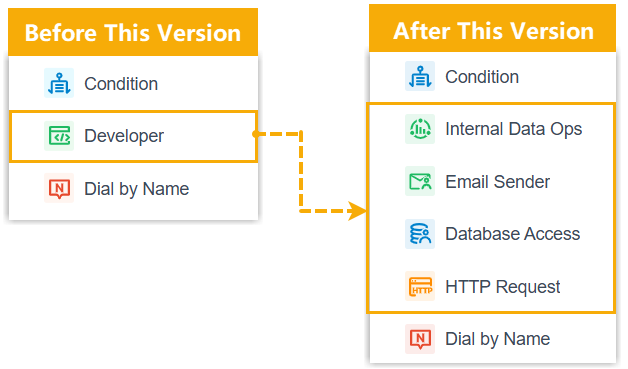Developer toolbox split into four standalone components