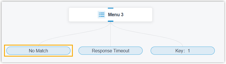 Renamed No Match branch on the Menu and Dial by Number components