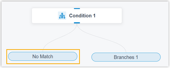 Renamed No Match branch on the Condition component
