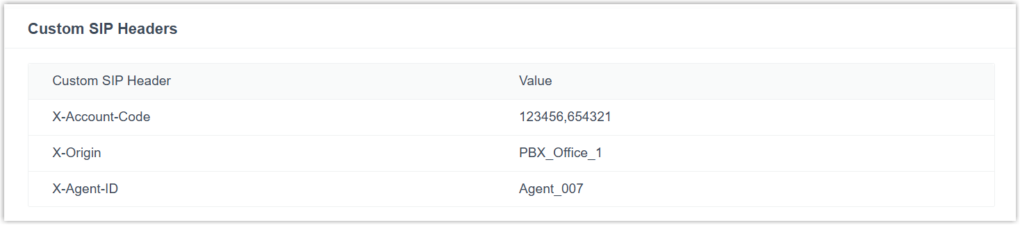 Read-only custom SIP header settings for a shared trunk