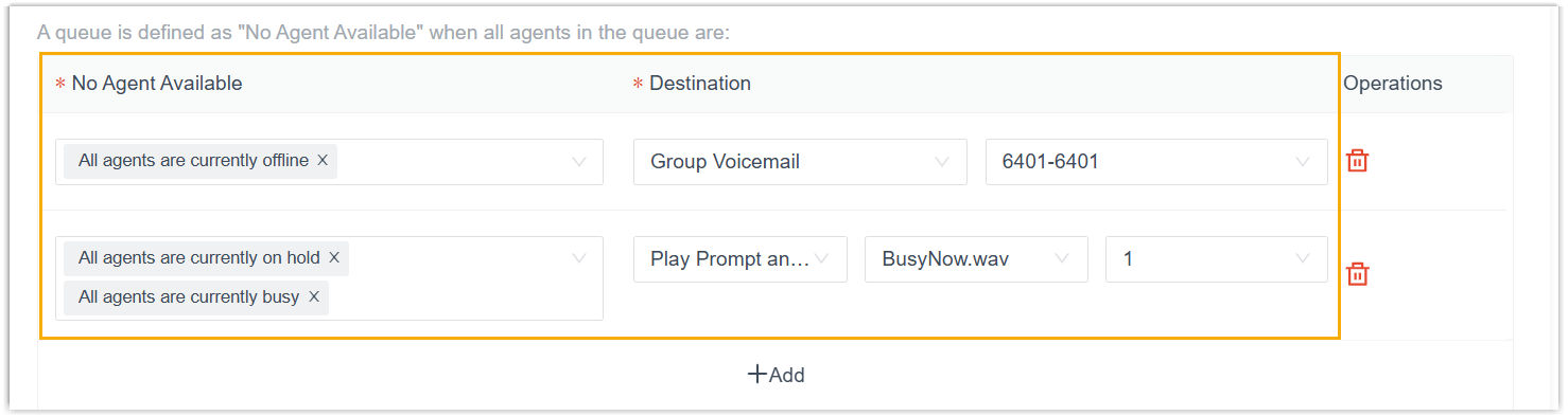 Queue routing with a separate destination for each no-agent situation