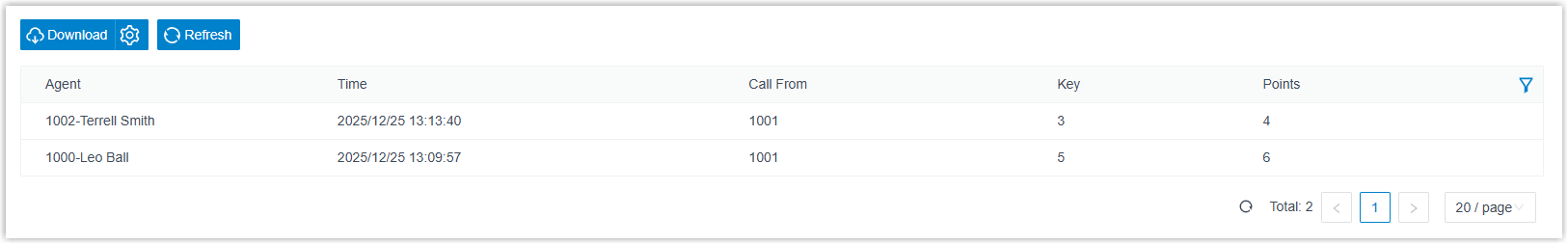 Satisfaction Survey Details report listing each rated call with its time, caller ID, key pressed, and score