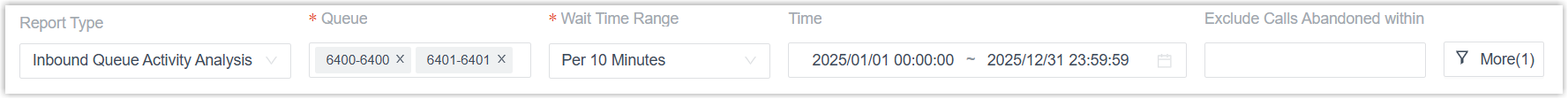 Filter options for the Inbound Queue Activity Analysis report