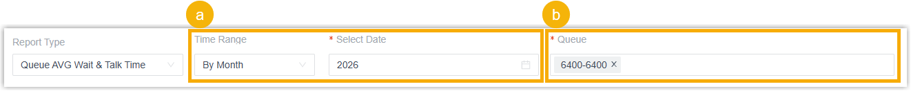 Filter controls for choosing the reporting period and one or more queues