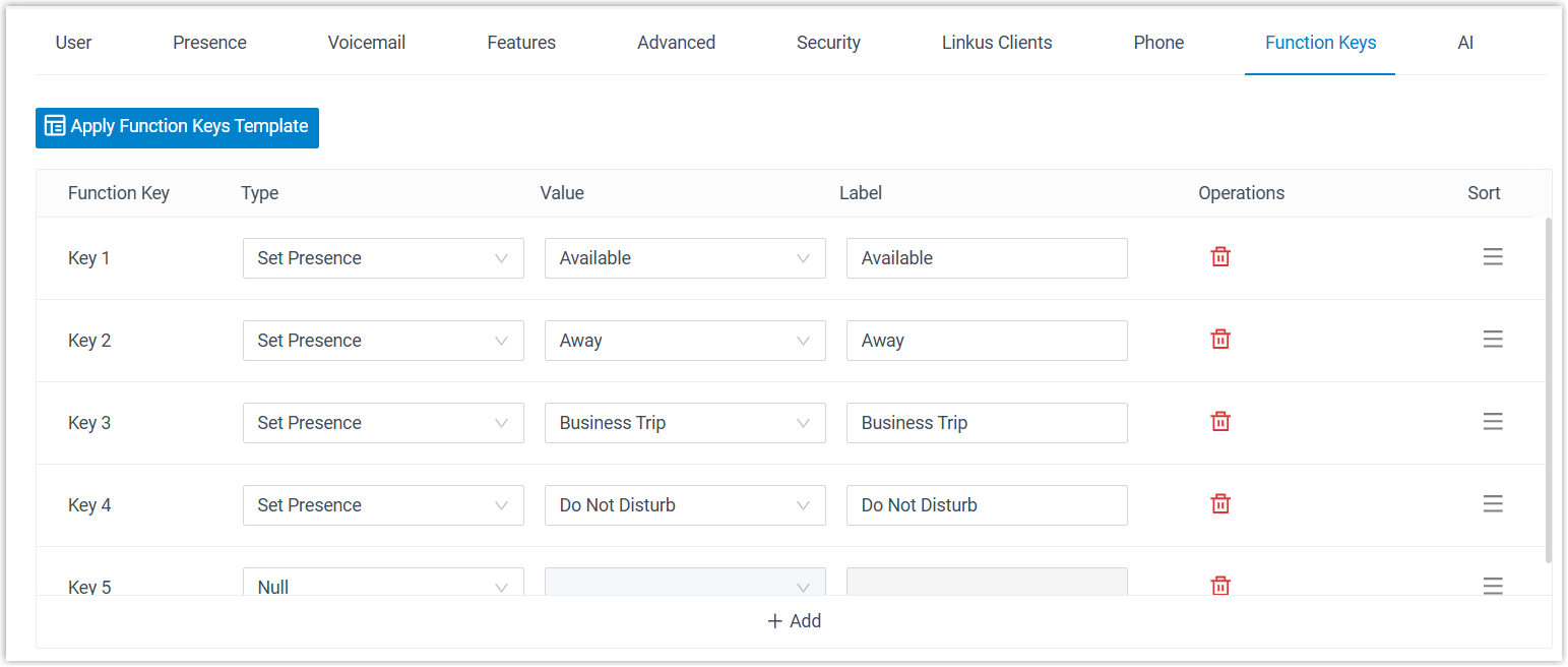 Cloud Voice, Function Keys tab with a key set to Type "Set Presence" and a presence chosen in the Value list