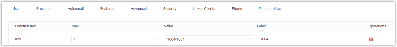 Cloud Voice, a function key set to type BLF with extension 1004 chosen as the monitored value