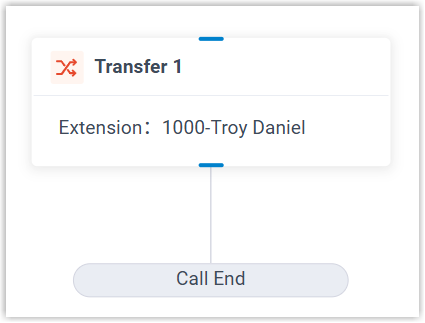 Transfer component displaying its chosen destination