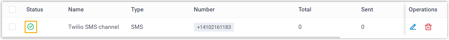 The Twilio SMS channel listed with a connected status