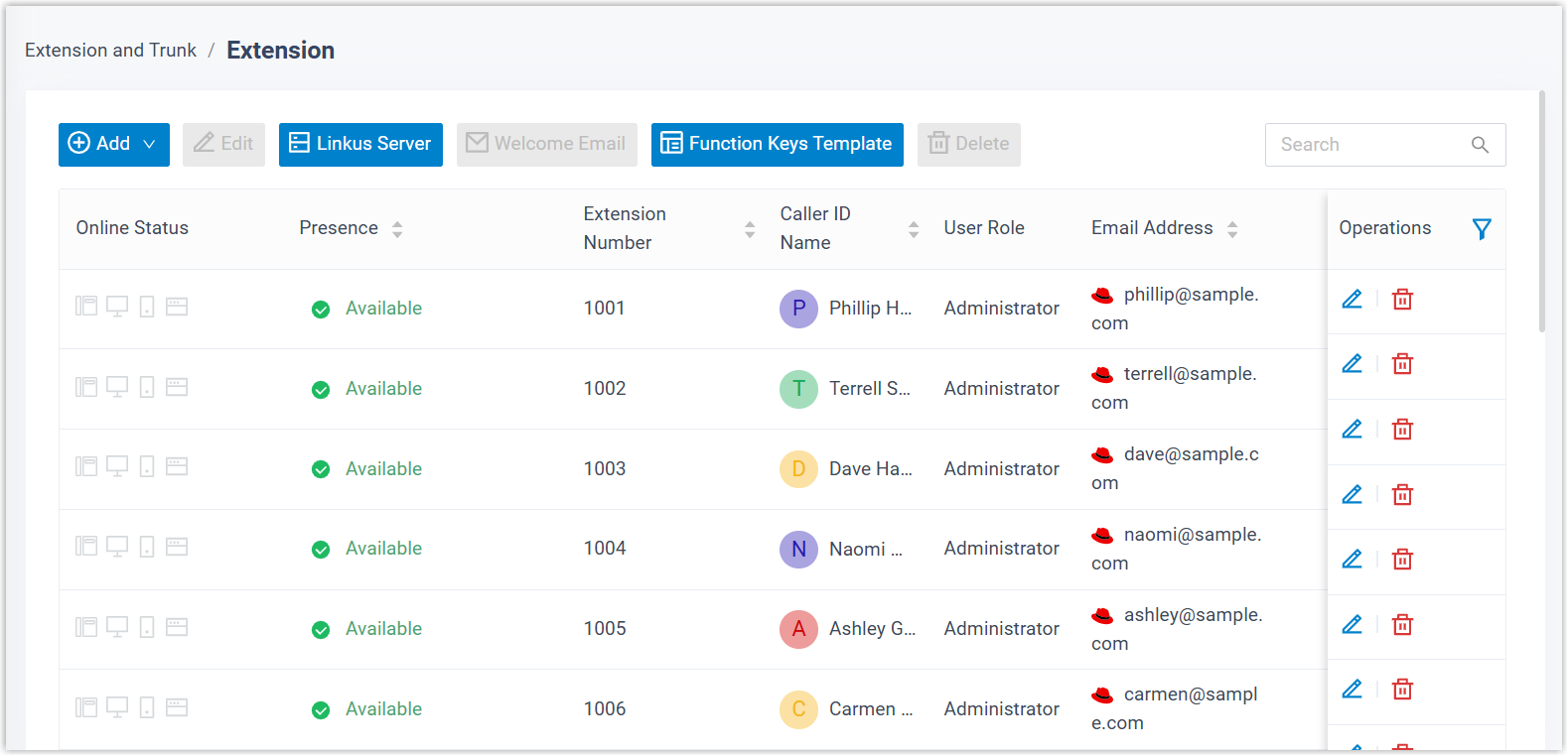 Cloud Voice, extension list showing accounts synced from Red Hat