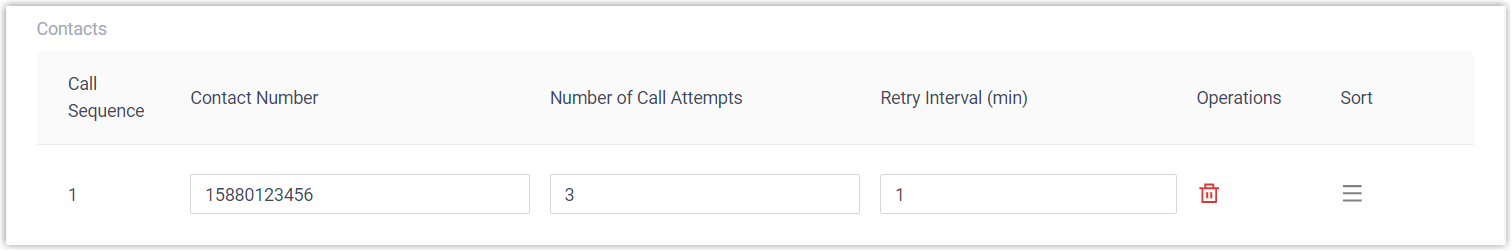 Contact entry form with fields for number, call attempts, and retry interval
