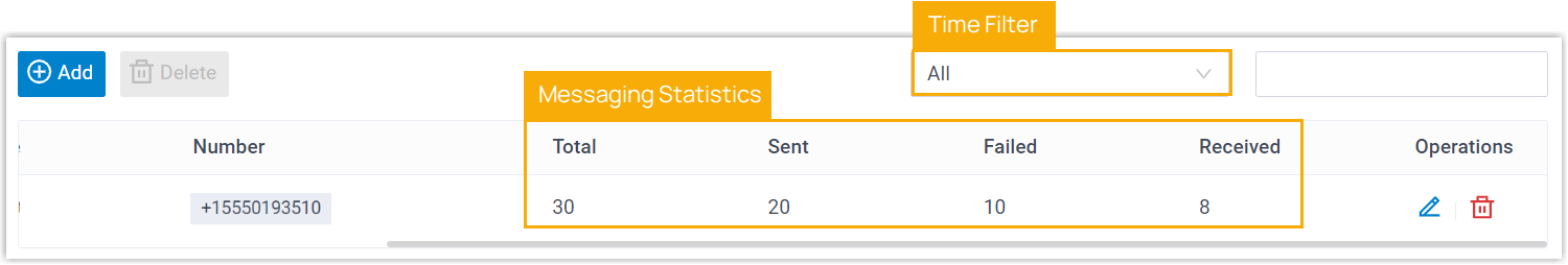 WhatsApp channel message report with sent and received totals
