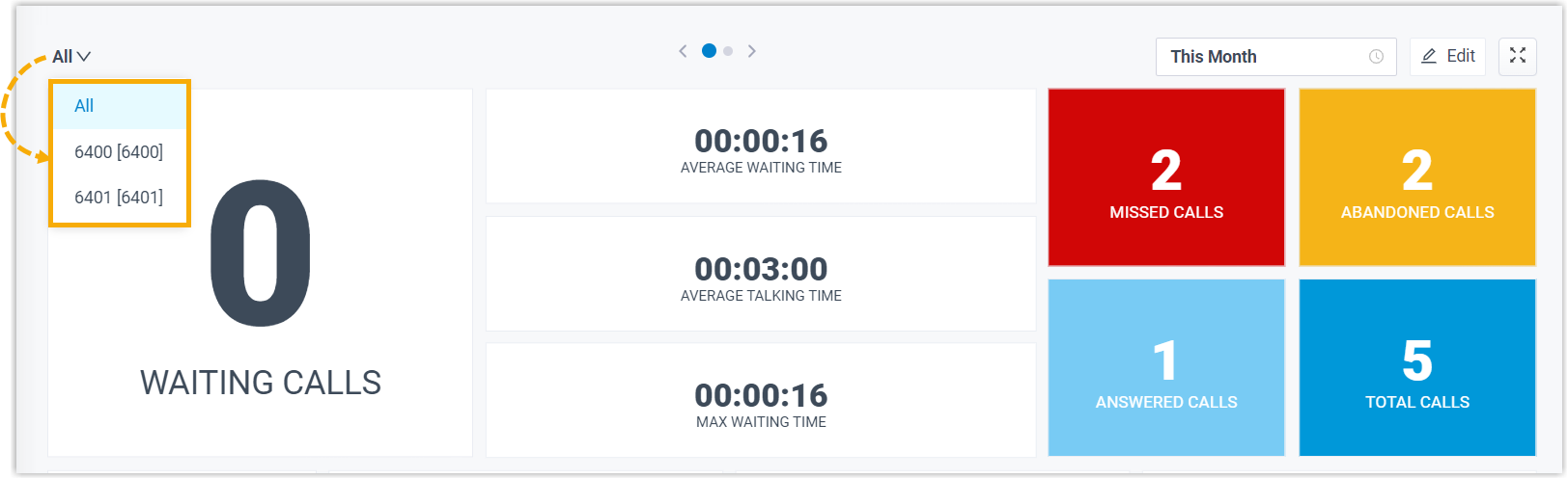 Scope selector in the top-left of the Wallboard for choosing All or a single queue