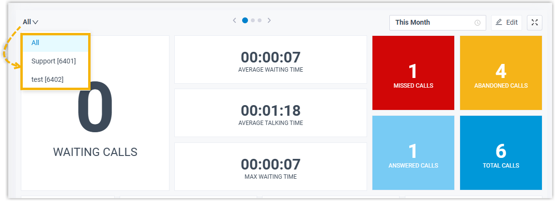 Queue selector in the top-left corner of the Wallboard