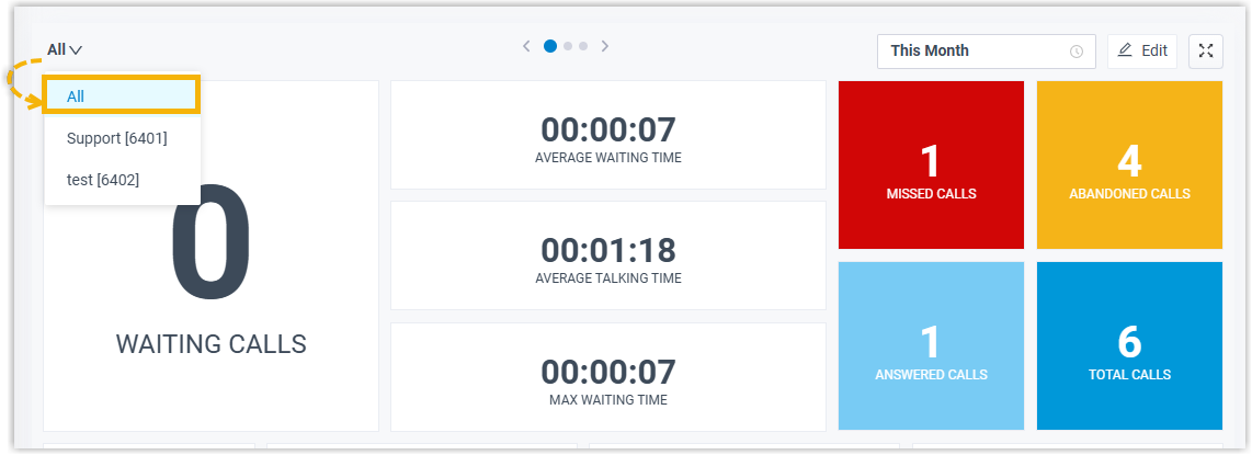 All selected in the Wallboard queue selector