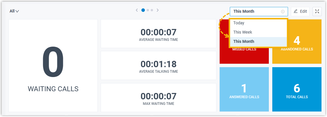 Time-range selector in the top-right corner of the Wallboard