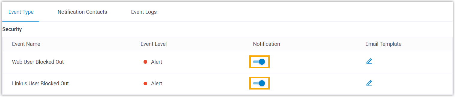 Cloud Voice, event type list with the blocked-out login notifications switched on