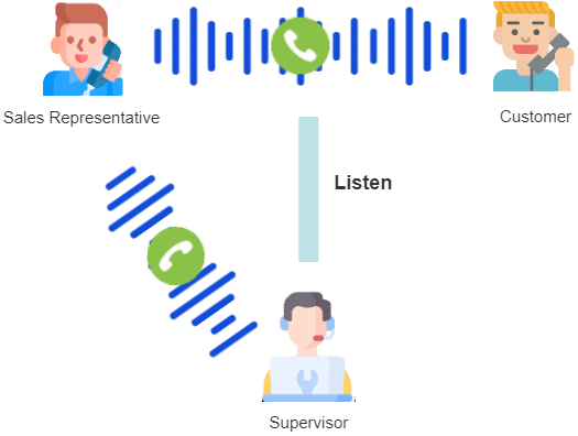 Supervisor speaking privately to the agent during a call