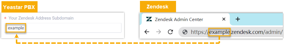 Browser address bar highlighting the Zendesk subdomain