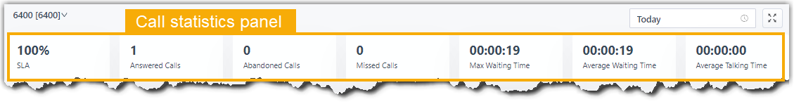 Queue Call Statistics Panel