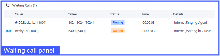 Queue Waiting Call Panel