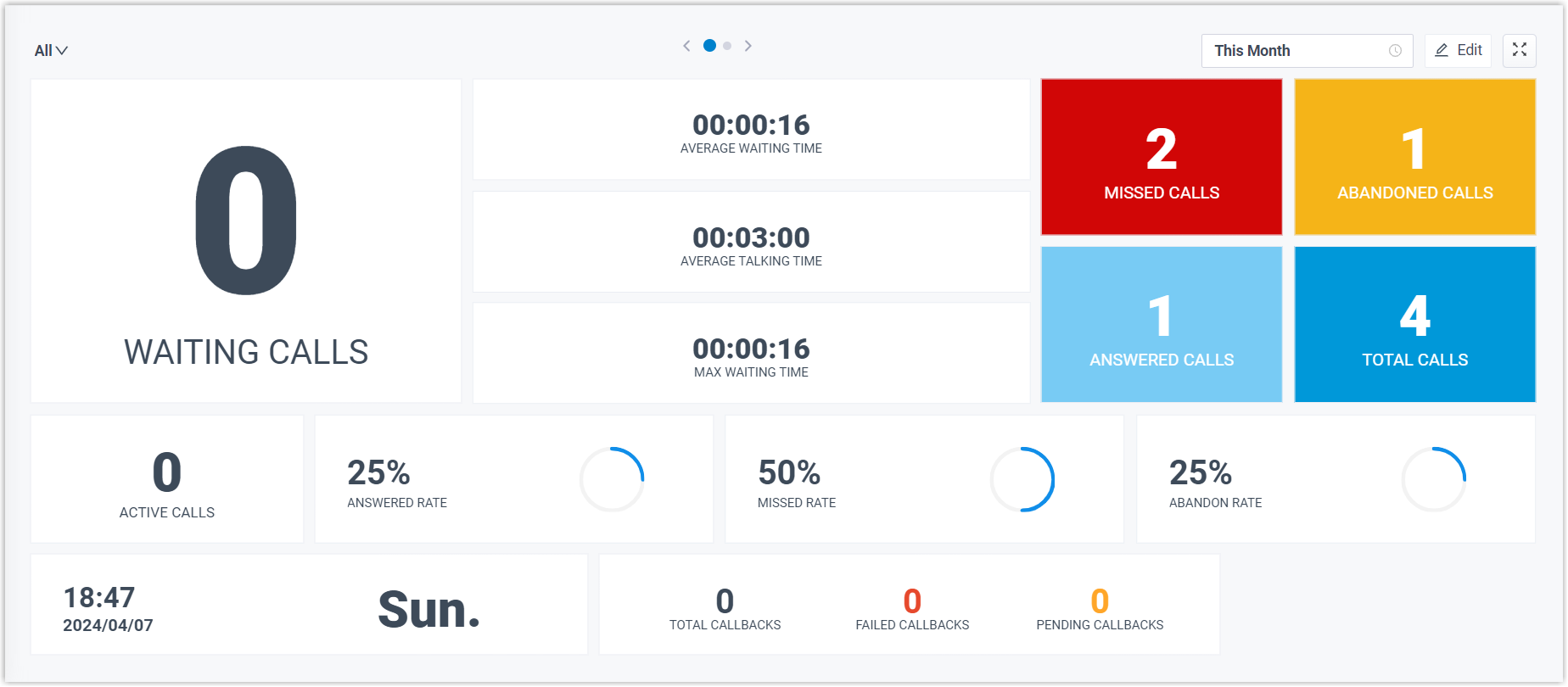 Wallboard All Queue